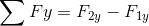 \sum Fy=F_{2y}-F_{1y}