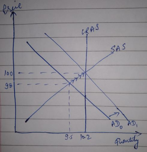 CRAS SAS lool 98 AD AD, AD, GS 10.2 Puontity