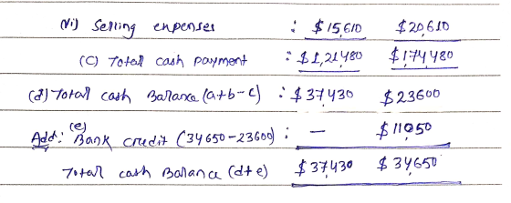 ) Seting enpensei 20610 $156/D :41,21480 (C) 7otal cash poyment alaa (atb 437430 (dJTotal cash $23600 11050 (ej Add Bank Cudi