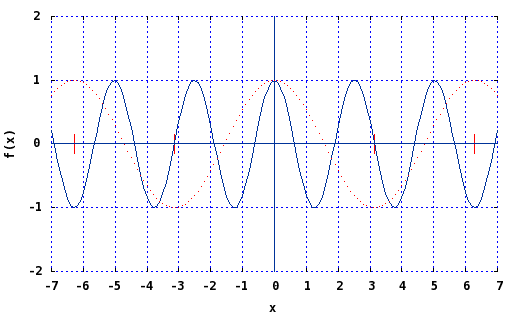 [1T1T -7-6-5-4-3-2-I θ 1 2 3 4 5 6 7