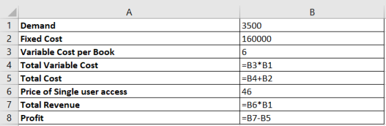 В 3500 160000 A 1 Demand 2 Fixed Cost 3 Variable Cost per Book 4 Total Variable Cost 5 Total Cost 6 Price of Single user acce