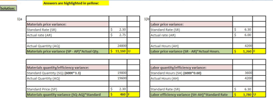 Answers are highlighted in yellow: Solution: 1)a 1) Materials price variance: Standard Rate (SR) Actual rate (AR) $ $ 2.30 2.