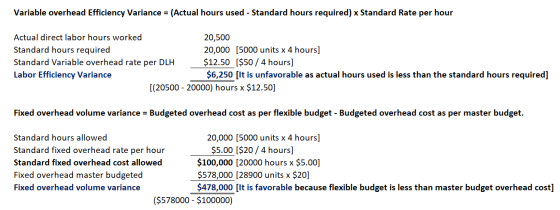 Variable overhead Efficiency Variance = (Actual hours used - Standard hours required) x Standard Rate per hour Actual direct