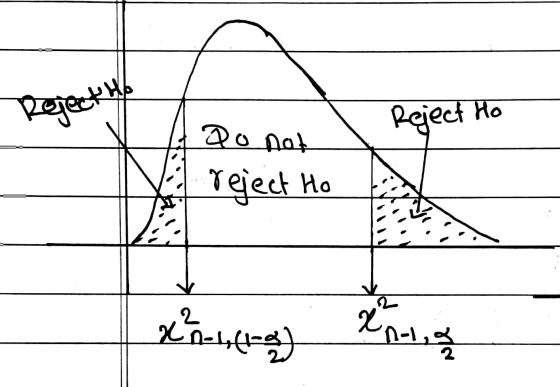 Reject to Qo not Reject Ho reject Ho 2 an x na