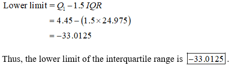 Lower limit Q-1.5 IQR -4.45- (1.5x24.975) -33.0125 Thus, the lower limit of the interquartile range is -33.0125