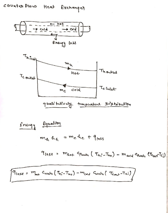 counter flow Heat Exchanger + Het → Cold → Cold can T Energy loss Thinely Thoutlet Hot Te outlet Te inlet mc cold qualitative