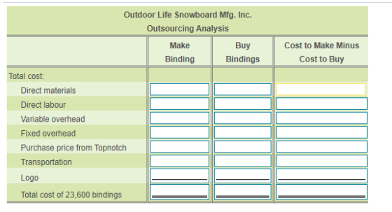 Outdoor Life Snowboard Mfg.Inc. Outsourcing Analysis Make Binding Buy Bindings Cost to Make Minus Cost to Buy Total cost: Dir