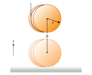 A cylinder with moment of inertia I about its cent