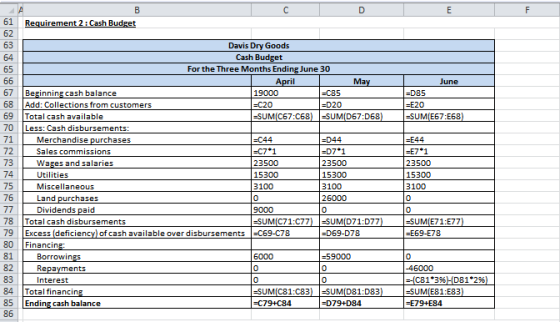 61 Requirement 2: Cash Budget 67 June D95 =E20 I-SUM/E67:E68) 69 70 71 1 72 73 74 Davis Dry Goods Cash Budget For the Three M