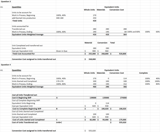 Question 3 uantities Equivalent Units Whole Units Materials Conversion Cost Units to be account for Work in Process, Beginning add:Started into production Total Units 170 250 420 100%, 40% 440-180 Units accounted for Transferred out Work in Process, Endin Equivalent Units-Weighted Average 280 140 420 280 140 420 280 100%, 60% 84 100% and 60% 364 100% Material Conversion Total Unit Completed and transferred out Equivalent Units Cost per Equivalent Unit Total Cost Accounted For Given in Que 960 $ 252,0o0 $ 268,800 $ 520,800 Conversion Cost assigned to Units transferred out $ 268,800 Question 4 uantities Equivalent Units Whole Units Materials Conversion Cost Complete Units to be account for Work in Process, Beginning Units Started and Completed Work in Process, Endin Equivalent Units-Weighted Average 100%, 40% 170-170 100%, 80% 170 100 190 460 100% 100% 100% 0 100 100 152 366 100% 290 Cost of Units Transferred out Cost in Beginning WIP Cost of Complete Beginning WIP Equivalent Units-Beginning Cost per Equivalent Unit Cost to Complete Beginning WIP Cost of Units Started and Completed Units Started and Completed Cost per Equivalent Unit -Cost of units started and Completed Cost of Units Transferred out: 139000 135000 274000 0 930 -$ 106,020 106,020 100 100 $82,000$93,000$ 175,000 555,020 A+B+C Conversion Cost assigned to Units transferred out $555,020