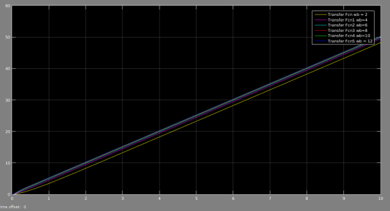 60 Transfer Fon wb = 2 Transfer Fcnl wb=4 Transfer Fen2 wb=6 Transfer Fcn3 wb=8 Transfer Fcn4 wb=10 Transfer Fcn5 wb = 12 50