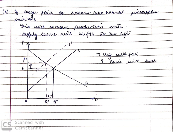 (e) 8 mager haid to workers who harnect fineapples increase This will increase production costs. supply come mil shifts to th