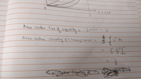 x = CSP Area under line of equality = x Area under country Is loneny curve = Š Gino Igter Country ?