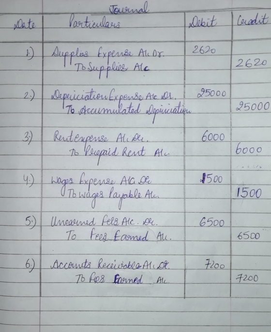 Journal Particulars late Debit 2620 2620 25000 25000 6000 + Supplies Expennae Aldo To supplice Ala 2) epiciation Expesado Ale
