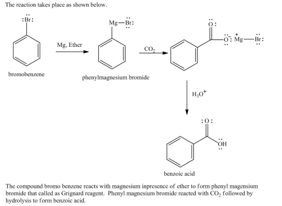 The reaction takes place as shown below Br Mg-Br: O: 0% Mg-Br: Mg, Ether CO, bromobenzene phenylmagnesium bromide H-O он benz
