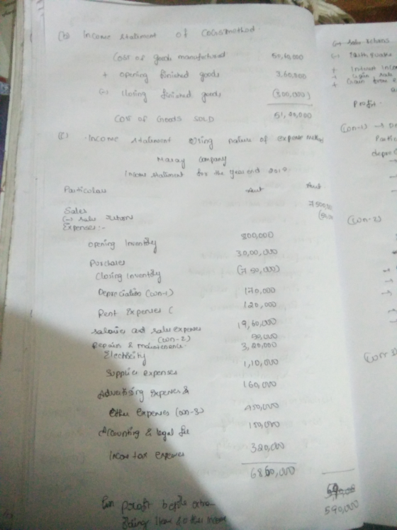 of consmethod Got Xchans 59, 60,000 4 kỳ, 4 xy o Income etalement Cost of goods manufactured opening finished goods e closing