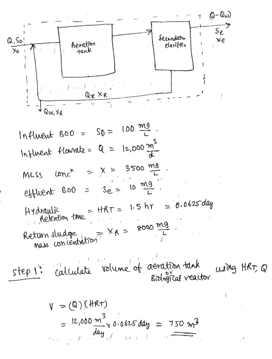 Se xe Q, SO Xo Secondary daritter Aeration tank tu QR XR Qw, YR 3 mg Influent BOD = 100 SO E ma Influent flowrate = Q = Q = 1
