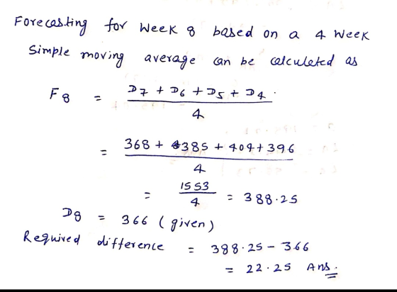 based on a Forecasting for Week o Simple moving average 4 Week can be calculeted as F8 D7 +06+ost 14. 4 368 + 4385 +404+ 396
