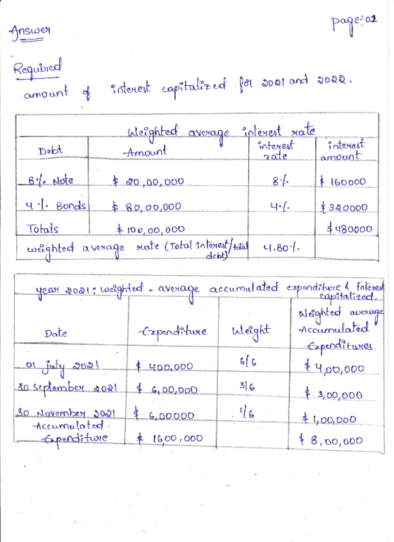 page:03 Answer Required amount of interest capitalized for woot and 2022. Debt Weighted average interest rate | interest inte