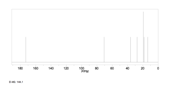 180 160 140 120 80 60 40 20 0 100 PPM E-MS: 144.1