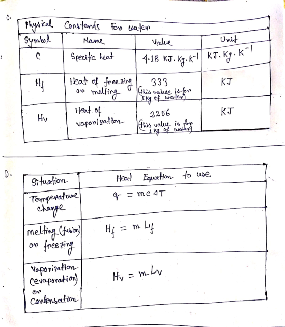 Physical symbol Constants for water | Name value Specific heat 4.18 KJ.Kg.k- Kviny Unit 13. Kg.k-y| KT. Kg.K Heat of freezing