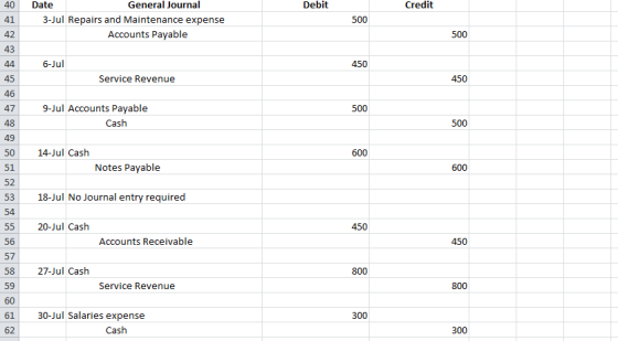 40 Debit Credit 41 Date General Journal 3-Jul Repairs and Maintenance expense Accounts Payable 500 42 500 44 6-Jul 450 45 Ser