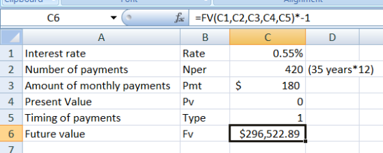 Cubour C6 fx=FV(C1,C2,C3,C4,C5)*-1 А в c D 1 Interest rate Rate 0.55% 2 Number of payments Nper 420 5 yea 420 (35 years* 12)
