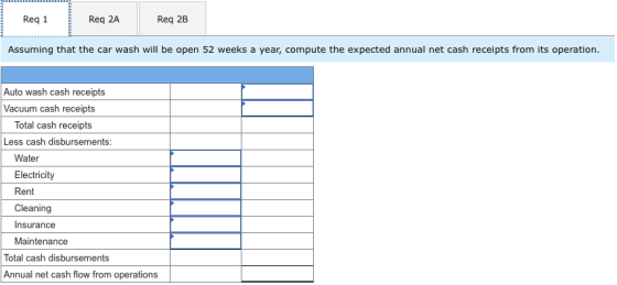 Req 1 Req 2A Req 2B Assuming that the car wash will be open 52 weeks a year, compute the expected annual net cash receipts fr
