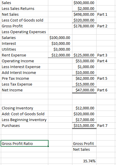 $500,000.00 $2,000.00 $498,000.00 Part 1 $320,000.00 $178,000.00 Part 2 Sales Less Sales Returns Net Sales Less Cost of Goods