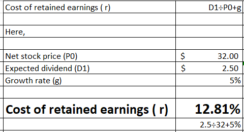 Cost of retained earnings (r) D1 PO+g Here, Net stock price (PO) Expected dividend (D1) Growth rate (g) $ 32.00 $ 2.50 5% Cos