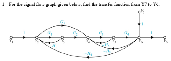 1. For the signal flow graph given below, find the transfer function from Y7 to Y6. OY -H3