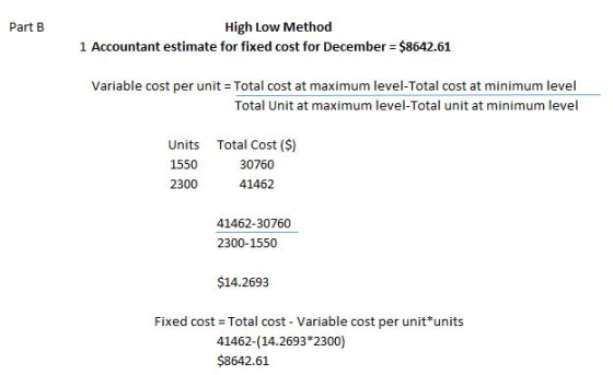 Part B High Low Method 1 Accountant estimate for fixed cost for December = $8642.61 Variable cost per unit = Total cost at ma