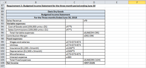 87 Requirement 3 : Budgeted Income Statement for the three-month period ending June 30 =F9 93 |-SUM(C94:C95) =D92-096 Davis D