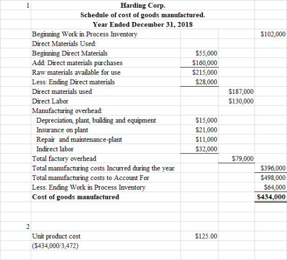 $102,000 Harding Corp. Schedule of cost of goods manufactured. Year Ended December 31, 2018 Beginning Work in Process Invento