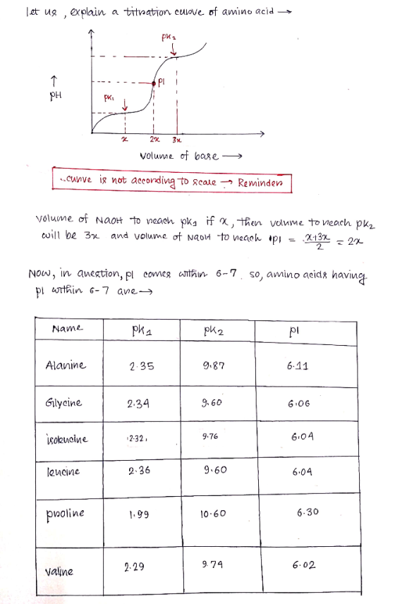 ugexplain a titwaton cuvove of amino acid pH K. volume 하 base-→ cuvve i, not according-to scale-, Re minden volume of Naot to