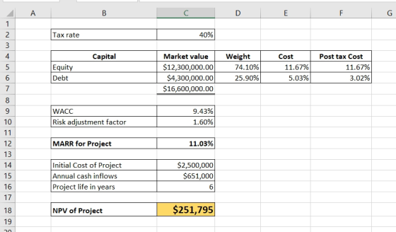 A B C D E F G Tax rate 40% Capital Equity Debt Market value $12,300,000.00 $4,300,000.00 $16,600,000.00 Weight 74.10% 25.90%