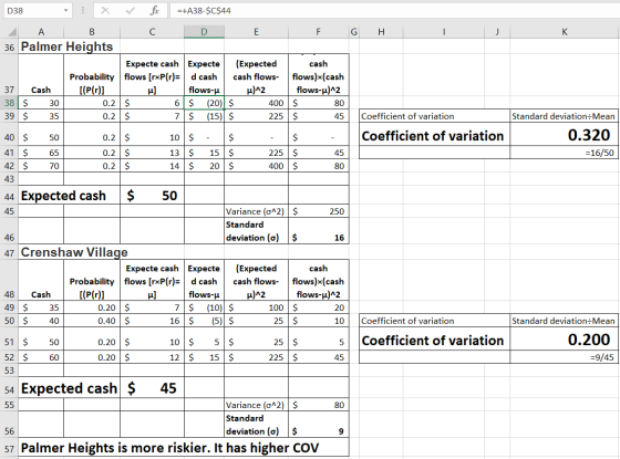 fix =+A38-$C$44 D38 A В C D E F G Н К 36 Palmer Heights Expecte cash Expecte (Еxpected cash Probability flows [rxP(r)d cash f