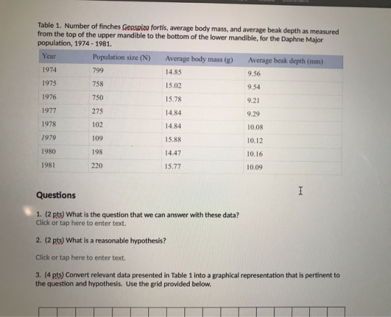 Table 1. Number of finches Geospiza fortis, average body mass, and average beak depth as measured from the top of the upper m