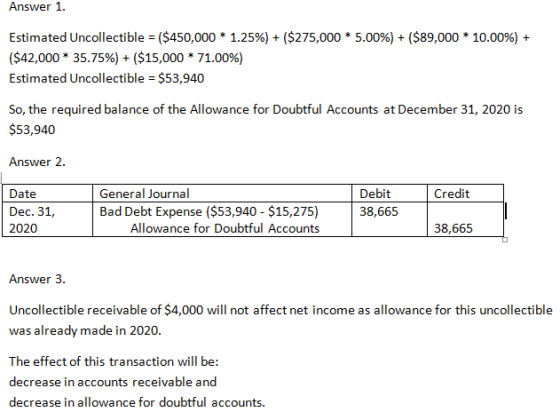 Answer 1. Estimated Uncollectible = ($450,000 * 1.25%) + ($275,000 * 5.00%) + ($89,000 * 10.00%) + ($42,000 * 35.75%) + ($15,