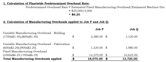 1. Calculation of Plantwide Predetermined Overhead Rate: Predetermined Overhead Rate = Estimated Fixed Manufacturing Overhead