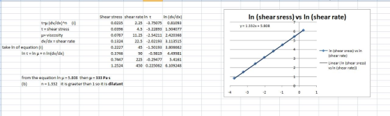 In (shear sress) vs In (shear rate) tu (dv/dx)An t-shear stress Shear stress shear rateIn In (dv/dx) 2.25 3.75075 0.81093 4.5