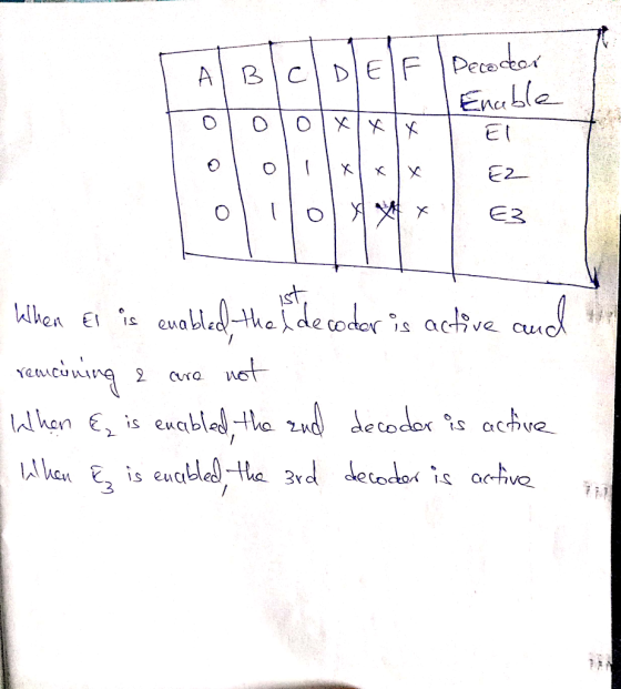HOME < Decodeed Enable rolololxxx xx m 0 x El EZ E3 olilolx x x QON Wilben Er is enabled the l. de codor is active aud * rema