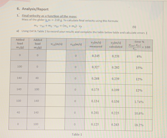 6. Analysis/Report 1. Final velocity as a function of the mass: Mass of the glider is m = 210 g. To calculate final velocity