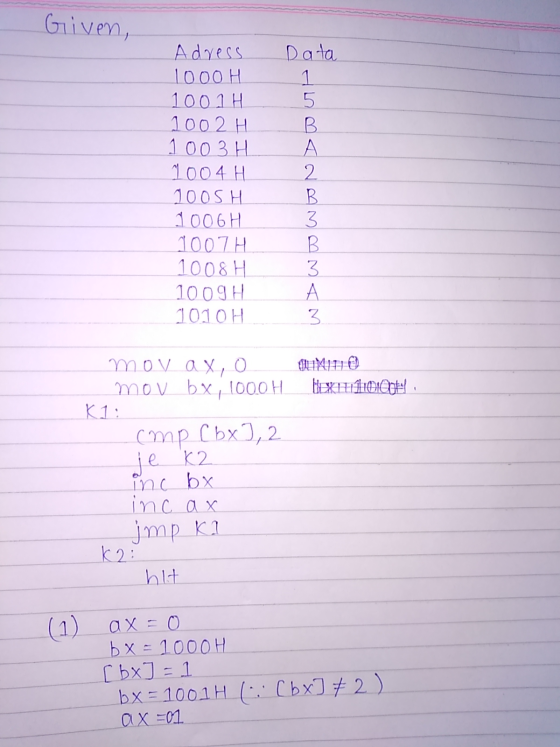 Given, Data 1 Adress 1000 H 1001 H 1002 H 1003H 1004 H 100SH 1006 H 1007H 1008 H 1009H 1010H 5 B A 2 B 3 B 3 A 3 mov ax, o mo