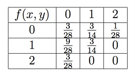 21-28 00 1 343-14 0 0 3 28 9-28 3-28 2