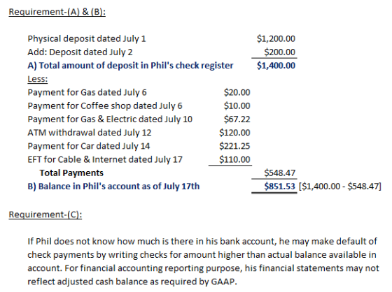 Requirement-(A) & (B $1,200.00 $200.00 $1,400.00 Physical deposit dated July 1 Add: Deposit dated July 2 A) Total amount of d
