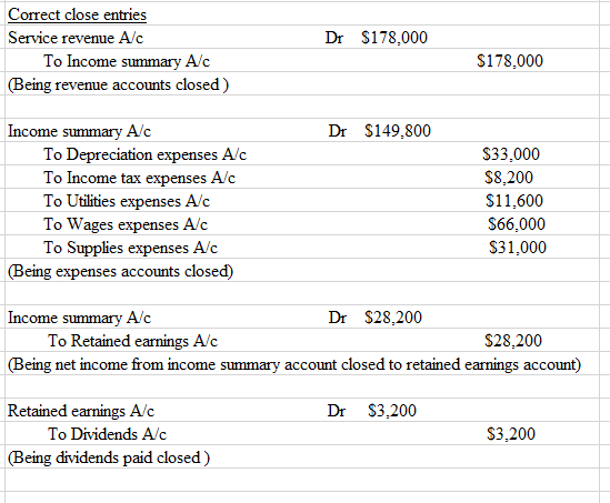 Dr $178,000 Correct close entries Service revenue A/C To Income summary Alc (Being revenue accounts closed) $178.000 Dr $149,