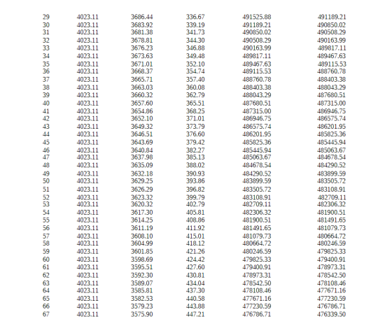29 30 31 32 33 34 35 36 37 38 39 40 41 42 43 44 45 46 47 48 49 50 51 52 53 54 55 56 57 58 59 60 61 62 63 64 65 66 67 4023.11