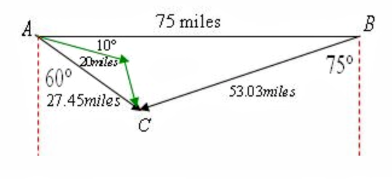A 75 miles B 10° 20miles 600 27.45miles 750 53.03miles C