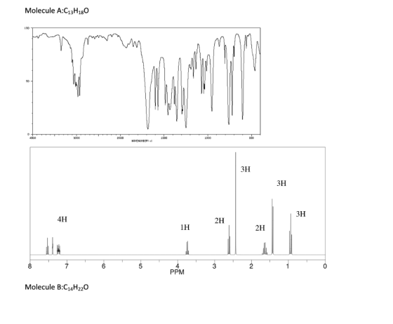 Molecule A:C13H180 100 50 way D 4 DOO 5000 2000 1500 1000 sbo NAVENUHBERI- ЗН ЗН ЗН 4H 2H IH 2H HA 8 7 6 5 2 0 PPM Molecule B